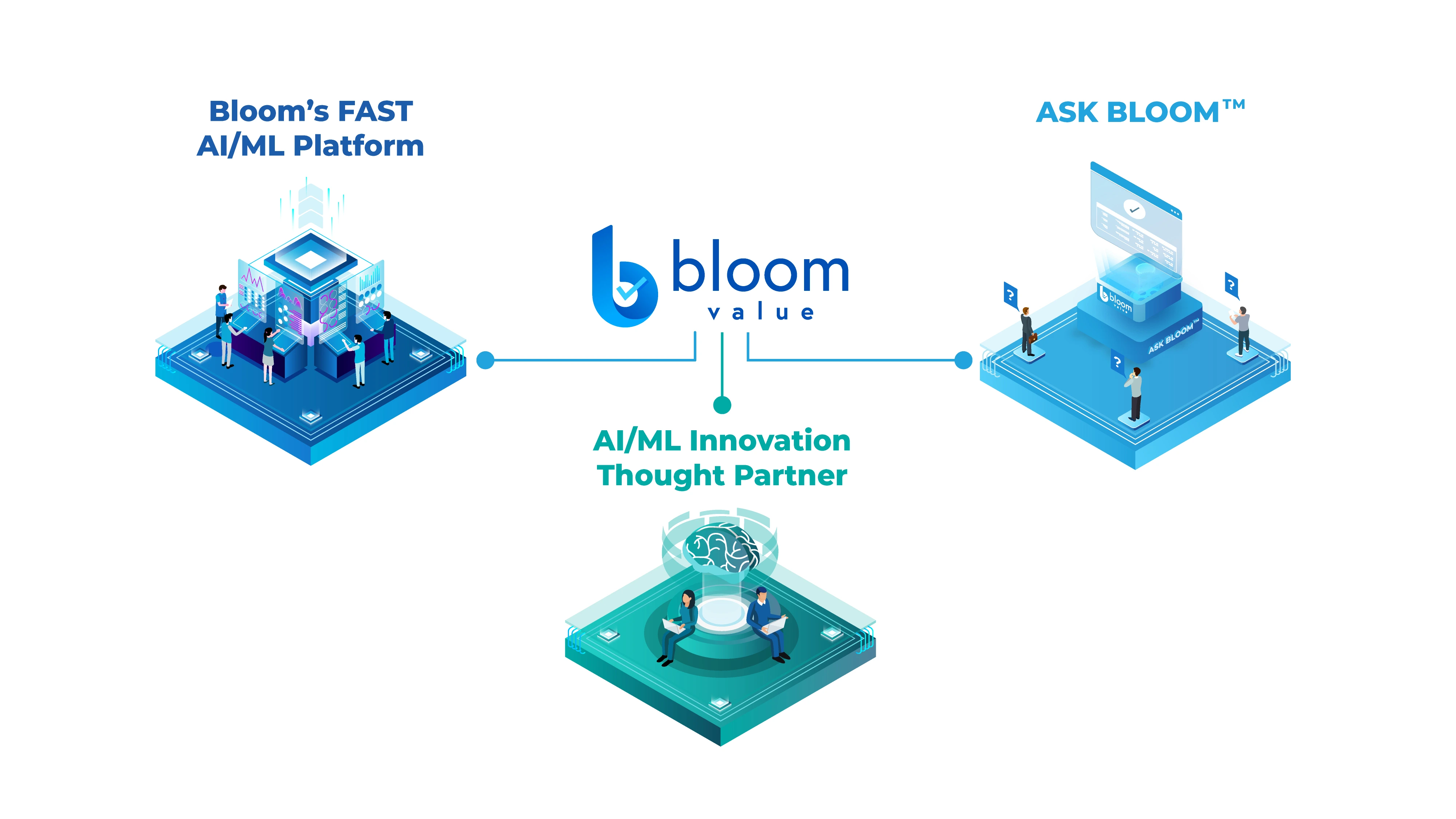 Bloom Value services illustration